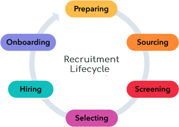 Recruitment Services Singapore